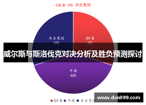 威尔斯与斯洛伐克对决分析及胜负预测探讨