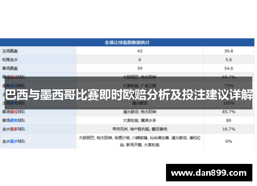 巴西与墨西哥比赛即时欧赔分析及投注建议详解