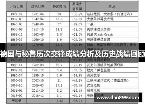 德国与秘鲁历次交锋成绩分析及历史战绩回顾